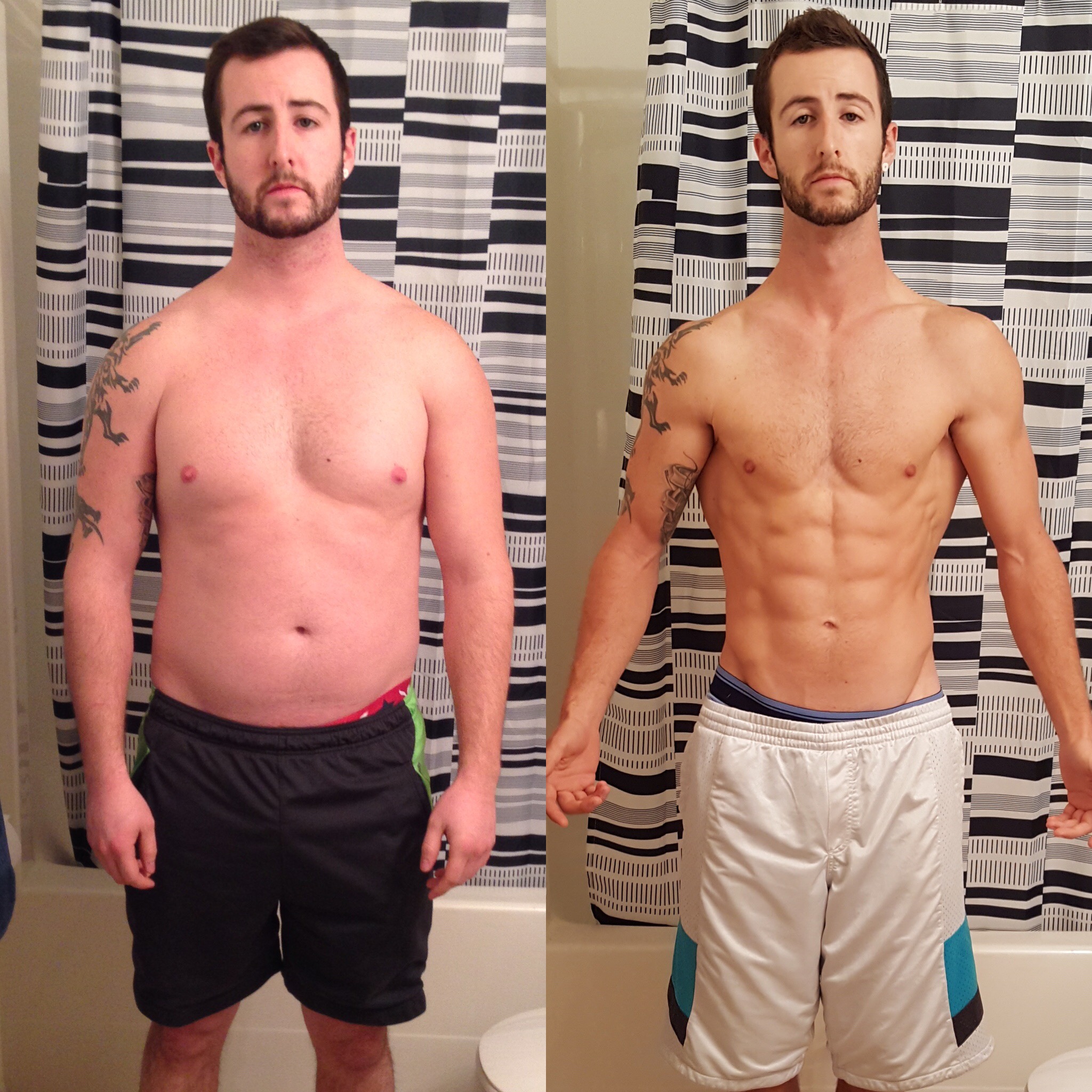 Men's transformation